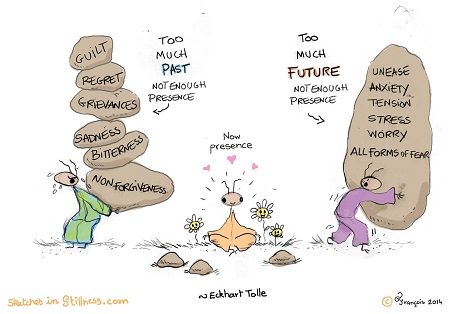 Mindfulness-Movement