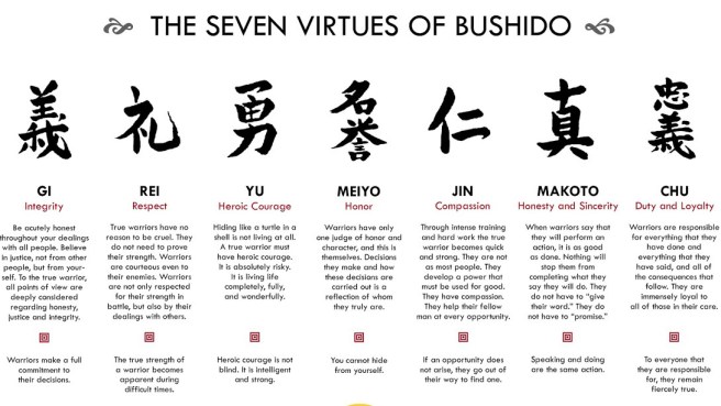 sete virtudes bushido